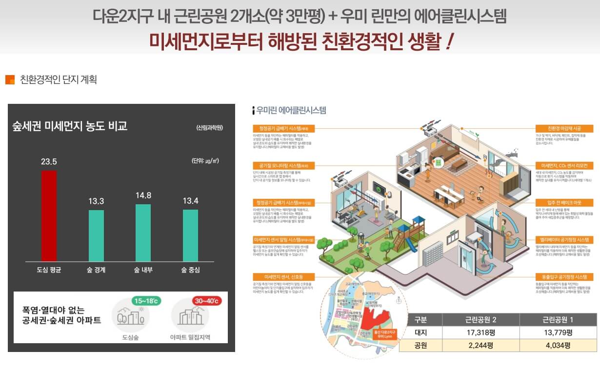 다운지구 우미린 현장의 미래비전2.jpg